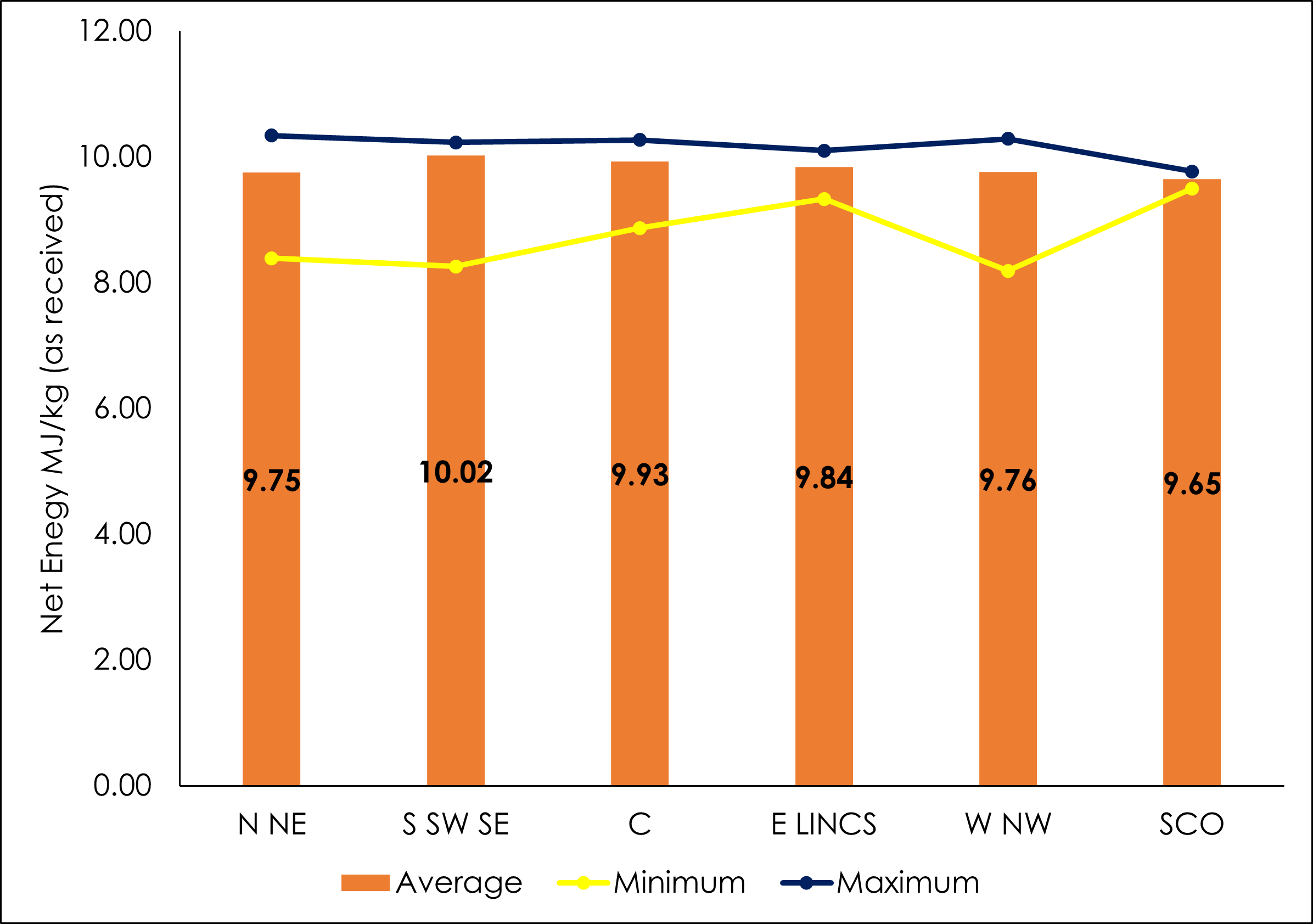 Regional overview of net energy for barley 2024